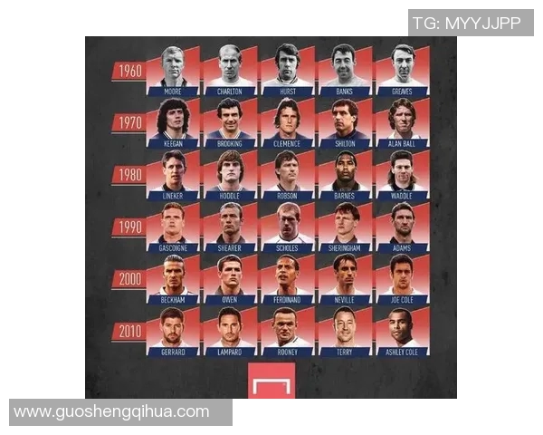 七张照片展示足球球星的精彩瞬间与独特魅力,让你走近他们的传奇人生 七张照片展示足球球星的精彩瞬间与独特魅力,让你走近他们的传奇人生