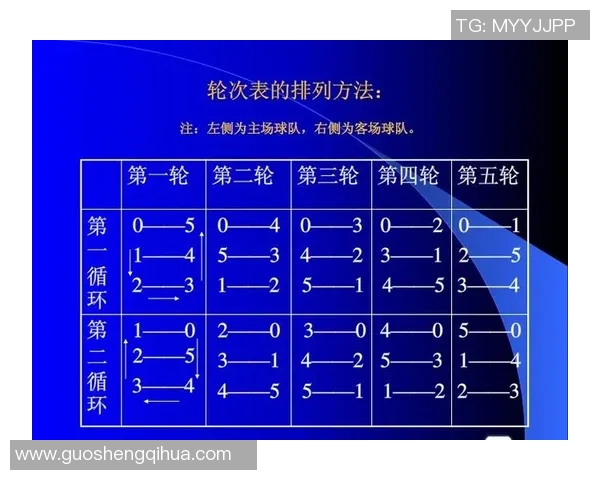 足球星期一为何没有比赛 是因为何种原因 赛程安排有何规律 足球星期一为何没有比赛 是因为何种原因 赛程安排有何规律
